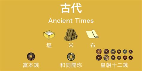 日本銅錢|貨幣史年表 ～日本の貨幣 そのあゆみ～ 